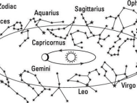 Zodiac – Alchemy&nbsp;Consciousness